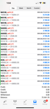 Load image into Gallery viewer, US30 Trading Lab VIP Signals – Lifetime Access | US30, NAS100, XAUUSD, Futures & Forex Trade Alerts