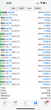 Load image into Gallery viewer, US30 Trading Lab VIP Signals – Lifetime Access | US30, NAS100, XAUUSD, Futures & Forex Trade Alerts