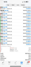 Load image into Gallery viewer, US30 Trading Lab VIP Signals – Lifetime Access | US30, NAS100, XAUUSD, Futures & Forex Trade Alerts