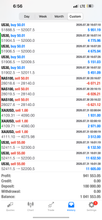Load image into Gallery viewer, US30 Trading Lab VIP Copy Trading | Best Forex Copy Trading Service for MT4 & MT5 (US30, Gold & NAS100) Lifetime access
