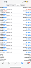 Load image into Gallery viewer, US30 Trading Lab VIP Signals – Lifetime Access | US30, NAS100, XAUUSD, Futures & Forex Trade Alerts