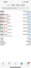 Load image into Gallery viewer, US30 Trading Lab VIP Signals – Lifetime Access | US30, NAS100, XAUUSD, Futures & Forex Trade Alerts