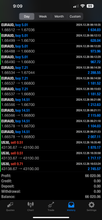 Load image into Gallery viewer, US30 Trading Lab VIP Signals – Lifetime Access | US30, NAS100, XAUUSD, Futures & Forex Trade Alerts
