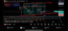 Load image into Gallery viewer, US30 Trading Lab VIP Signals – Lifetime Access | US30, NAS100, XAUUSD, Futures & Forex Trade Alerts