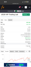 Load image into Gallery viewer, US30 Trading Lab VIP Copy Trading | Best Forex Copy Trading Service for MT4 & MT5 (US30, Gold & NAS100) Lifetime access
