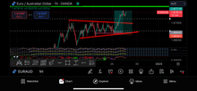 Load image into Gallery viewer, US30 Trading Lab VIP Signals – Lifetime Access | US30, NAS100, XAUUSD, Futures & Forex Trade Alerts