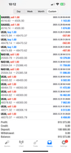 Load image into Gallery viewer, US30 Trading Lab VIP Copy Trading | Best Forex Copy Trading Service for MT4 & MT5 (US30, Gold & NAS100) Lifetime access