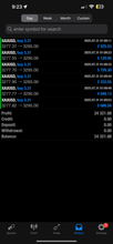 Load image into Gallery viewer, US30 Trading Lab VIP Copy Trading | Best Forex Copy Trading Service for MT4 & MT5 (US30, Gold & NAS100) Lifetime access