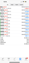 Load image into Gallery viewer, US30 Trading Lab VIP Signals – Lifetime Access | US30, NAS100, XAUUSD, Futures & Forex Trade Alerts