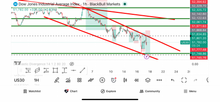 Load image into Gallery viewer, Forex Trading Academy & Course | US30 Trading Lab VIP Lifetime Access