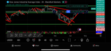 Load image into Gallery viewer, US30 Trading Lab VIP Signals – Lifetime Access | US30, NAS100, XAUUSD, Futures & Forex Trade Alerts