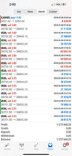 Load image into Gallery viewer, US30 Trading Lab VIP Signals – Lifetime Access | US30, NAS100, XAUUSD, Futures & Forex Trade Alerts