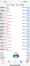 Load image into Gallery viewer, US30 Trading Lab VIP Copy Trading | Best Forex Copy Trading Service for MT4 & MT5 (US30, Gold & NAS100) Lifetime access