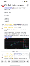 Load image into Gallery viewer, US30 Trading Lab VIP Signals – Lifetime Access | US30, NAS100, XAUUSD, Futures & Forex Trade Alerts