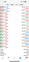 Load image into Gallery viewer, US30 Trading Lab VIP Copy Trading | Best Forex Copy Trading Service for MT4 &amp; MT5 (US30, Gold &amp; NAS100) Lifetime access
