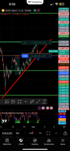 Load image into Gallery viewer, US30 Trading Lab VIP Signals – Lifetime Access | US30, NAS100, XAUUSD, Futures &amp; Forex Trade Alerts
