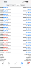 Load image into Gallery viewer, Forex Trading Academy &amp; Course | US30 Trading Lab VIP Lifetime Access
